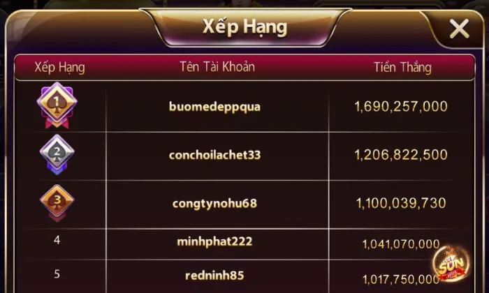 Dựa vào bảng thống kê đắng cược theo thành viên thắng cược nhiều nhất